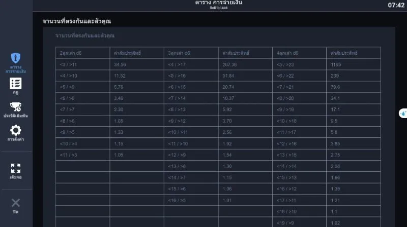 ระดับการเดิมพันและอัตราต่อรอง Roll to Luck x5bet