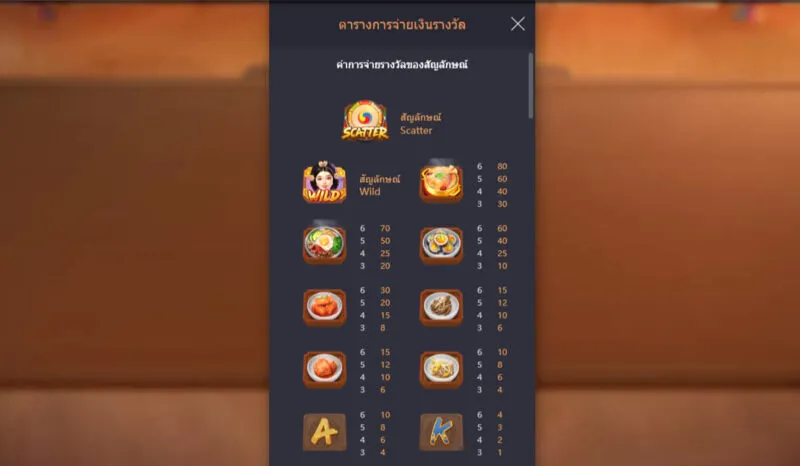 ประกาศวิธีการคํานวณคะแนนที่ชนะ  The Queen's Banquet x5bet