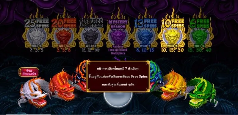 กรณีได้รับโบนัส Five Dragons x5bet Jackpot