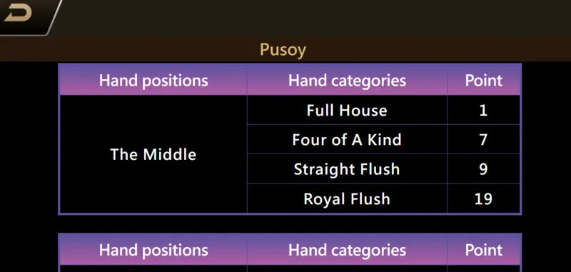 รีวิวไฮไลท์ของเกม Pusoy Go x5bet 