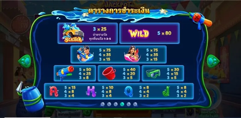 สัญลักษณ์พิเศษปรากฏใน SongKran Wild Fest 1 x5bet