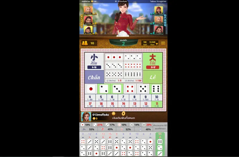 ข้อมูลเกี่ยวกับเกม Tai Xiu x5bet